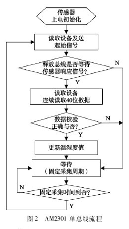 ͼ2 AM2301